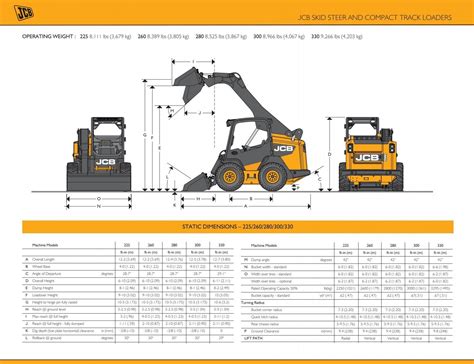 jcb 170 skid steer specifications|jcb track skid steer specs.